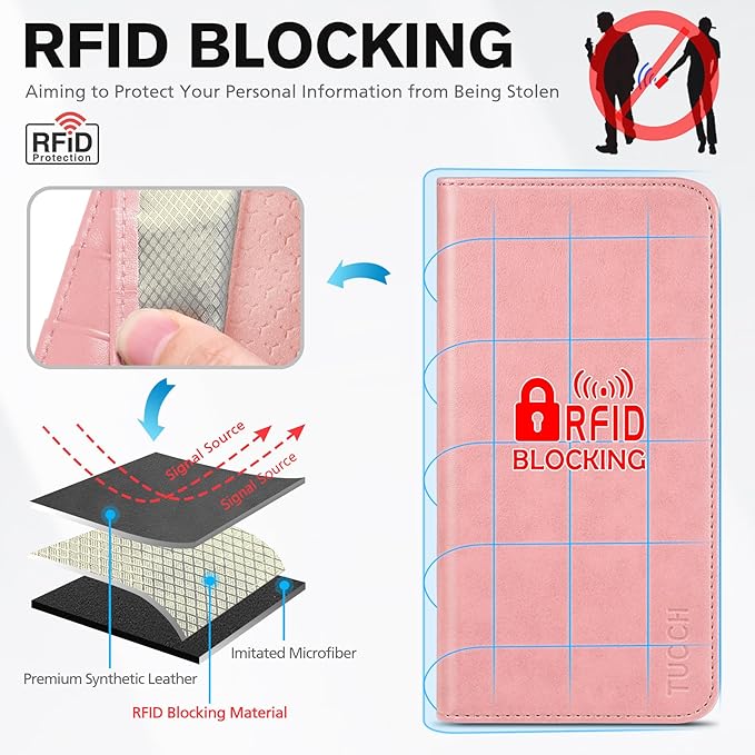 TUCCH Case Wallet for iPhone 17 Pro Max (6.9") 2025, RFID Blocking 3 Card Holders | Kickstand | PU Leather | Protective Flip Folio Cover | TPU Shockproof Interior Shell | Pink