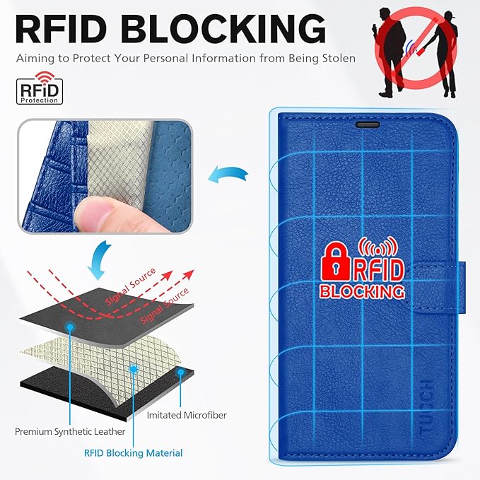 TUCCH Case Wallet for iPhone 17 Pro (6.3") 2025, Stand | RFID Blocking | 4 Card Slots | PU Leather | Magnetic Closure Folio Protective Cover | TPU Shockproof Inner Shell | Klein Blue