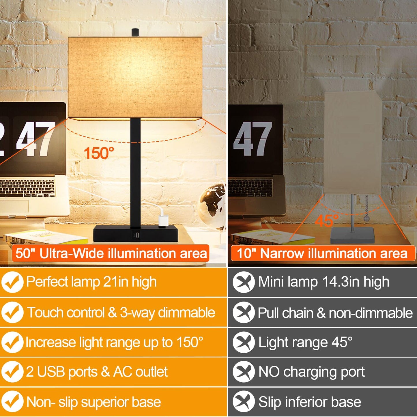 21" Touch Bedside lamps with 2 USB & AC Outlets, 3-Way Dimmable Bedside Table Lamps Set of 2 for Bedroom Living Room Office Reading, Beige Linen Shade Lamps for Night Stands, 2700K LED Bulbs Included