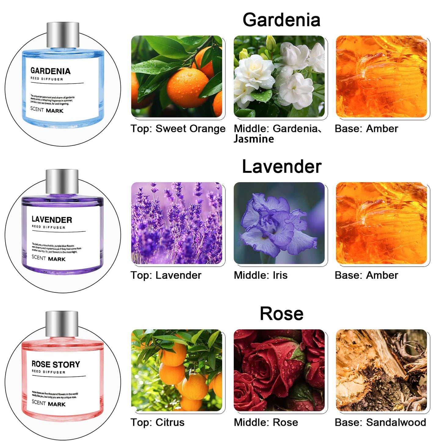 POWSHELF Reed Diffuser Set of 3 Pack,50ML Lavender Rose Gardenia Scented Oil Diffuser with 5 Sticks,Home Fragrance Reed Diffuser for Bedroom Bathroom Office (Lavender/Rose/Gardenia)