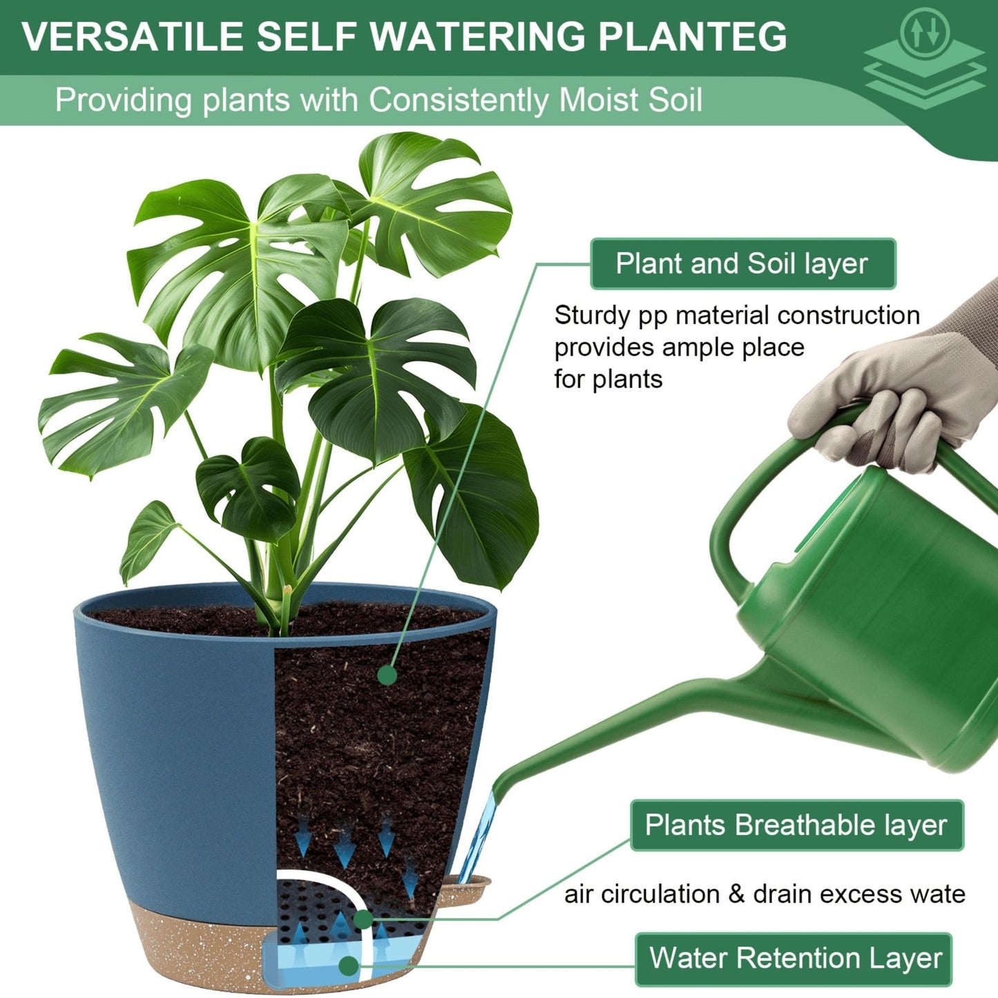 montresor 5-Pack Self Watering Pots for Indoor Outdoor Plants, 10/9/8/7/6.5Inch PP Plastic Planters for Outdoor Plants with Water Level Indicator & Drainage, Self Watering Outdoor Planters (Blue)