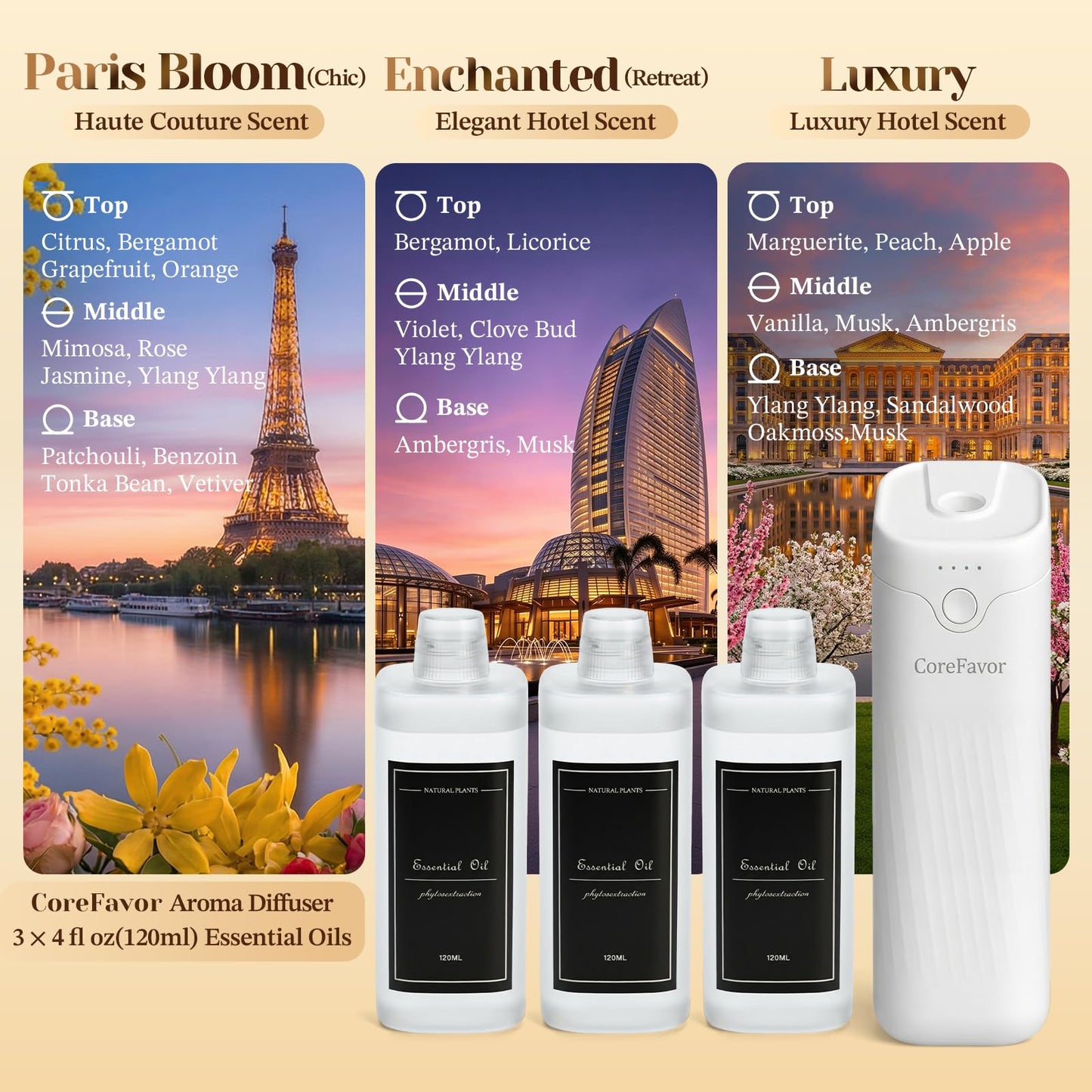 CoreFavor Waterless Essential Oil Diffuser (M60) with 3x120ml Oil, Rechargeable Portable Battery-Operated Cold Air Aroma Scent Machine, 4 Adjustable Intensity Levels, Quiet Diffuser for Home Car