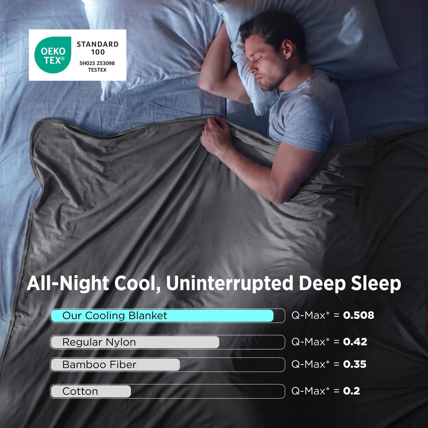 Bedsure Lightweight Cold Blanket for Summer, Bed Cooling Blanket Throw Size for Hot Sleepers, Ice Cool Essentials for Hot Nights, Breathable Thin Bedding for Teens, Adults, Dark Grey, 50" x 60"