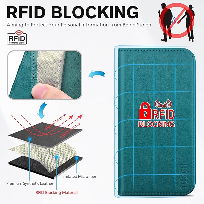 TUCCH Case Wallet for iPhone 17 Pro (6.3-Inch) 2025, [3 Card Slots] Kickstand [RFID Blocking] PU Leather Case, Flip Folio Cover with [TPU Shockproof Interior Shell], Teal Green
