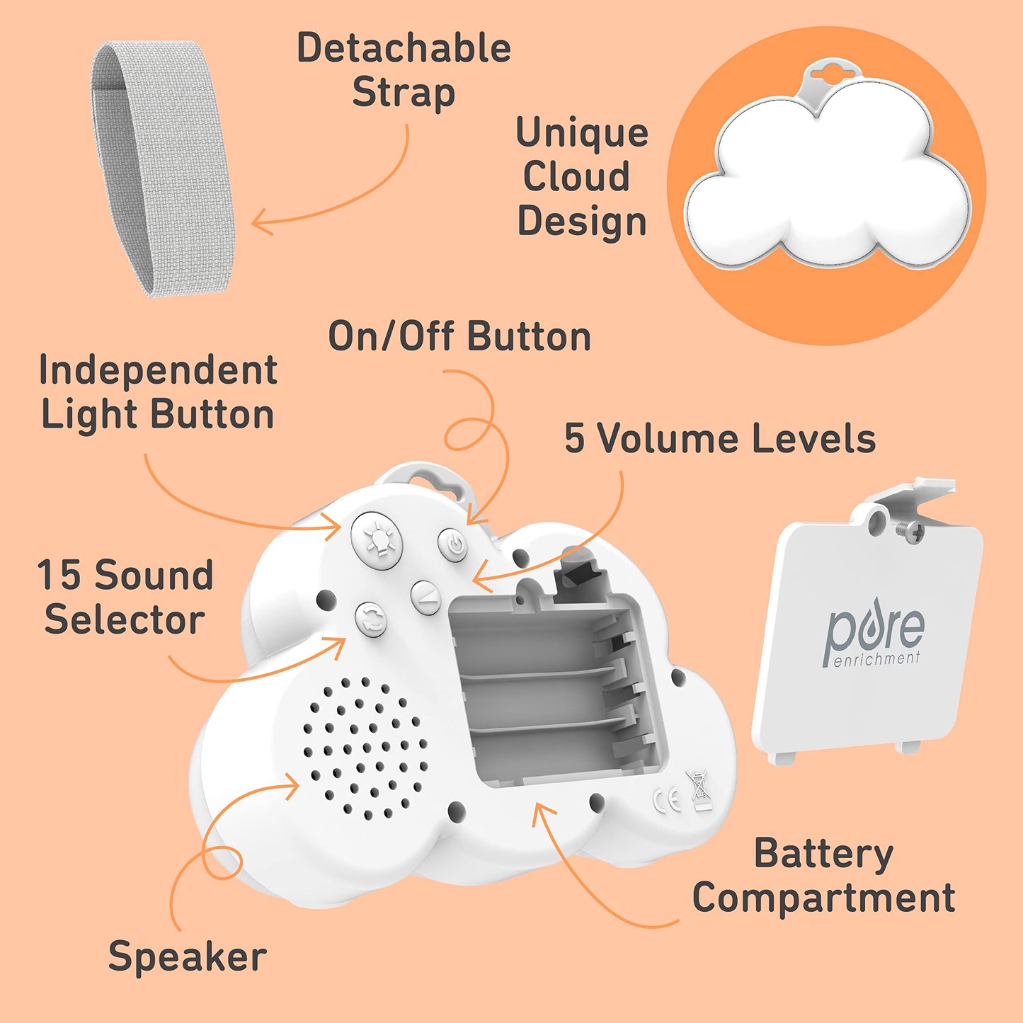 Pure Enrichment PureBaby Cloud Portable Sound Machine and Night Light - 15 Soothing Sounds, Travel Friendly, Battery Operated, Ideal for Baby and Kids on the Crib, Stroller, Headrest, and More