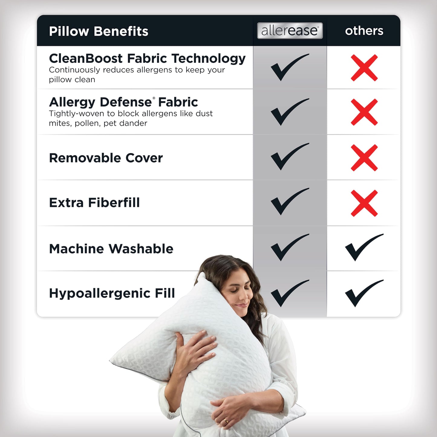  AllerEase Platinum 2-in-1 Adjustable Pillow, CleanBoost Allergen Barrier, Extra Fill, Standard/Queen - 2 Pack