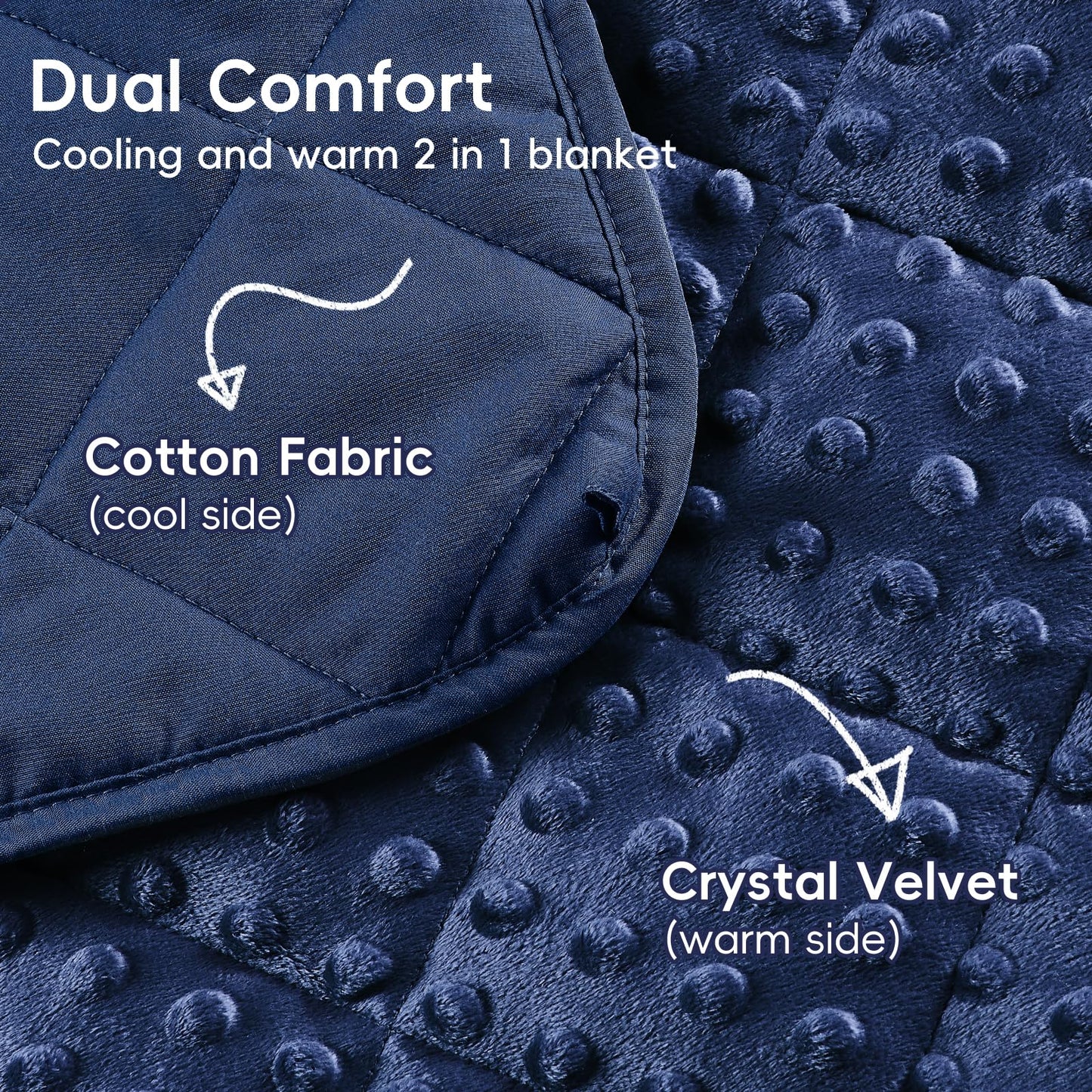 yescool Weighted Blanket Kids 5 Pounds, Minky Kids Blanket Gifts for Boys Girls, Small Weighted Throw Blankets Washable Heavy Blankets, Winter Weighted Comforter for 5 6 7 8 9 Year Old, 36 * 48in